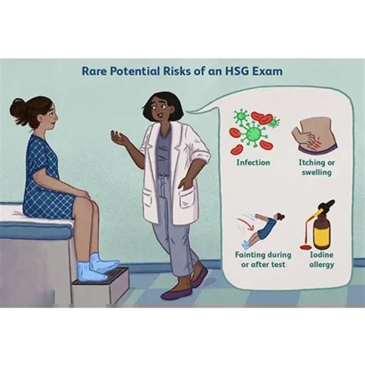 What are the side effects of HSG test?