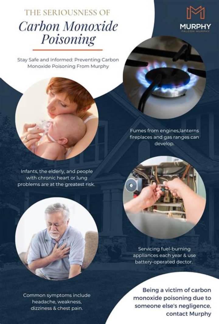 What are the signs of carbon monoxide poisoning in your home?