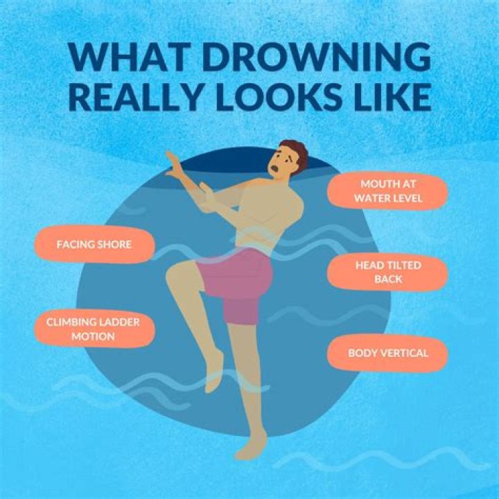 What are the signs of silent drowning?