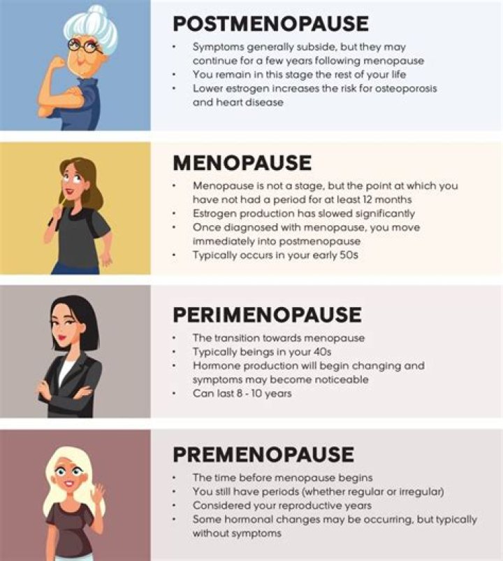 What are the signs that perimenopause is ending?