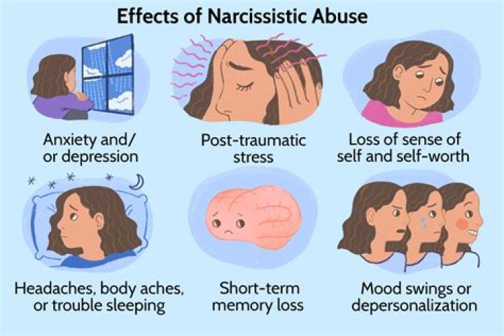 What are the signs that someone has suffered from narcissistic abuse?