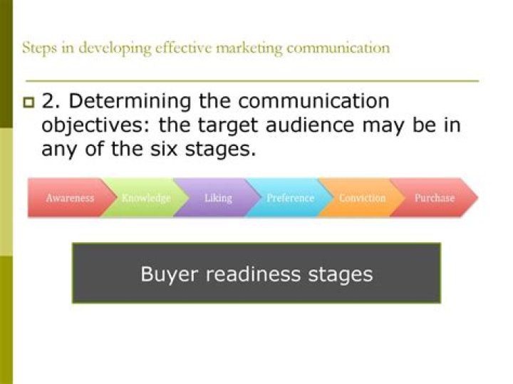 What are the steps in developing effective marketing communications?