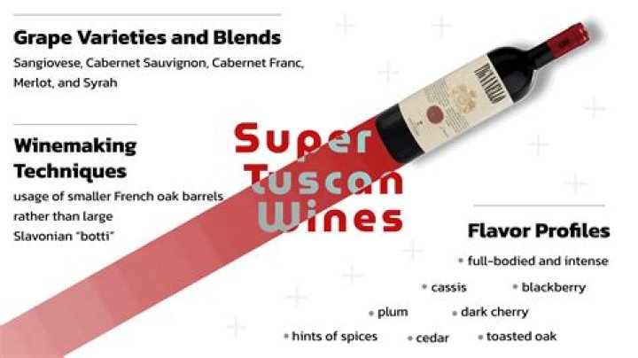 What are the Super Tuscan wines?