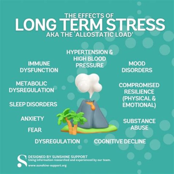 What are the symptoms of long term stress?