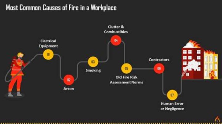 What are the three major causes of fires in office buildings?