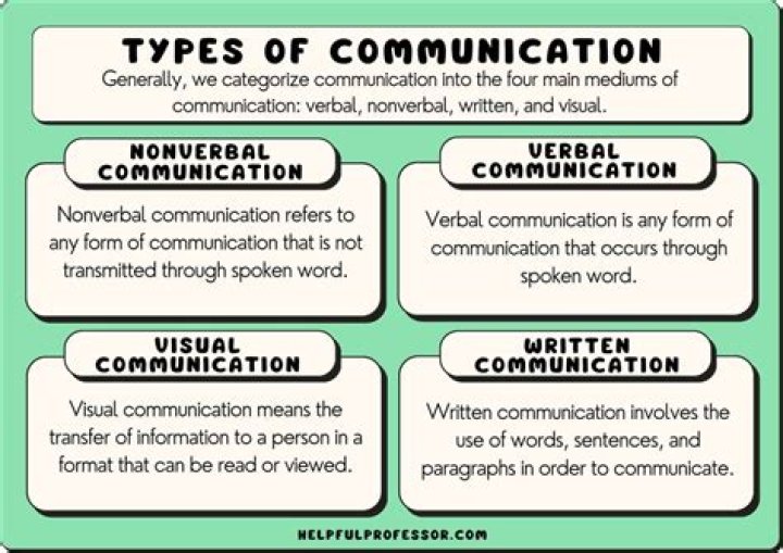 What are the three P's of oral communication?