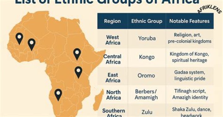 What are the top 3 ethnic groups in the US?