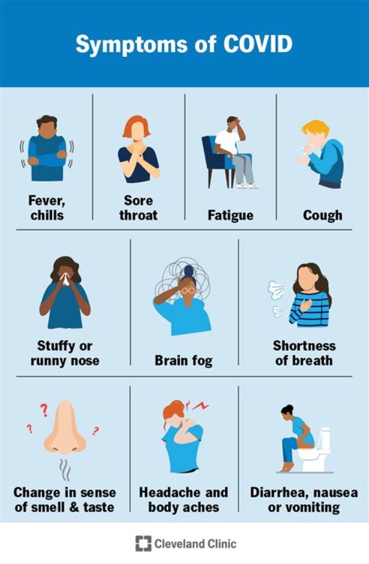 What are the two most common signs of COVID-19?