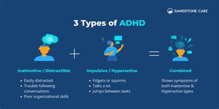 What are the types of ADHD?