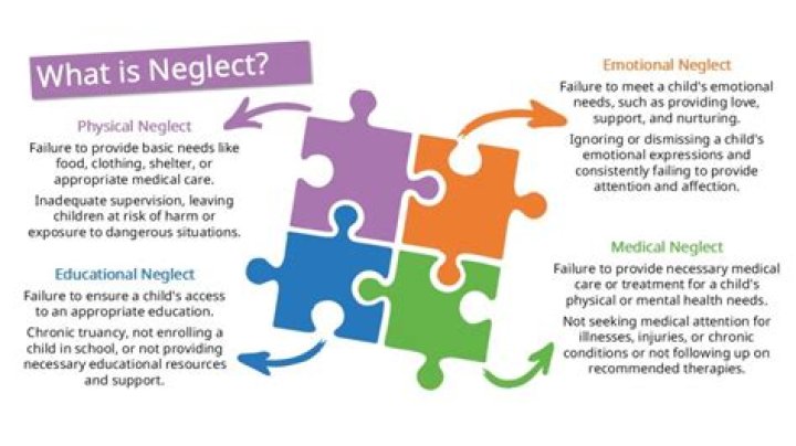What are three examples of neglect?