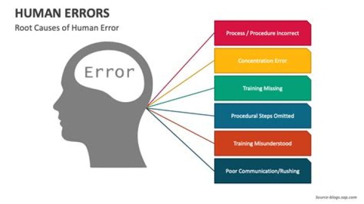 What are two main causes of errors?