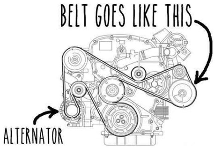 What belt is connected to the alternator?