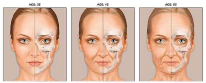 What body part shows signs of aging first?