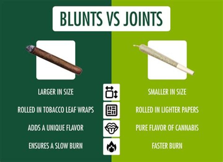 What burns faster joints or blunts?