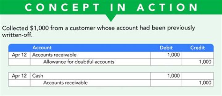 What can be written off with an LLC?