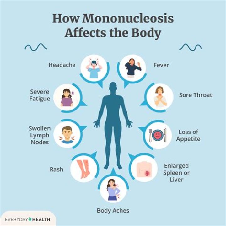 What causes mono to reactivate?