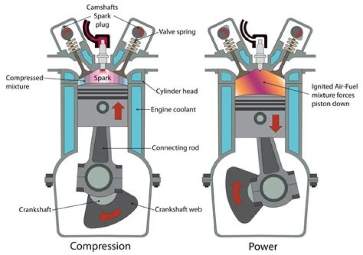 What causes the spark to fade?