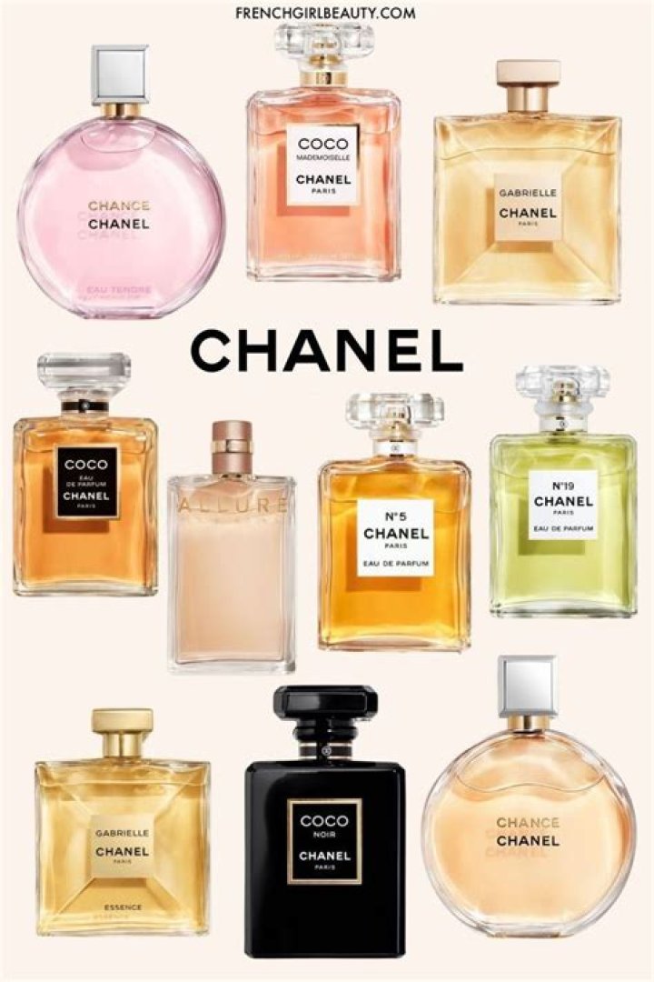 What Chanel perfume was popular in the 80s?