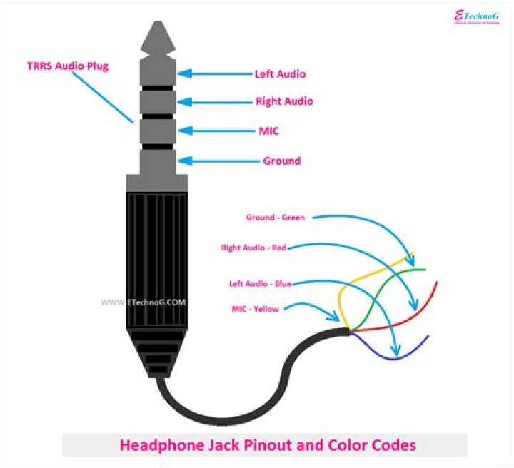 What color is a headset jack?