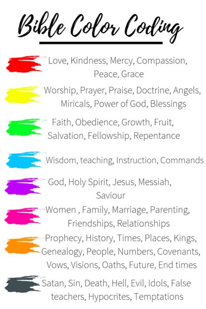What color is associated with God?