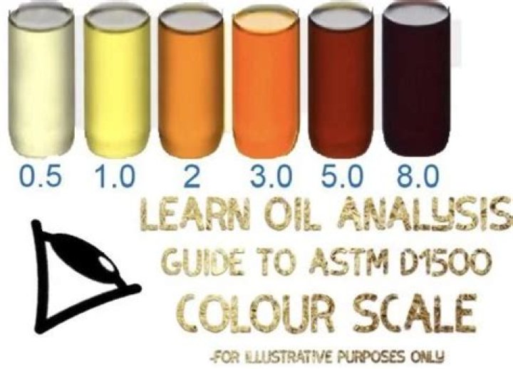 What Colour is hydraulic fluid?