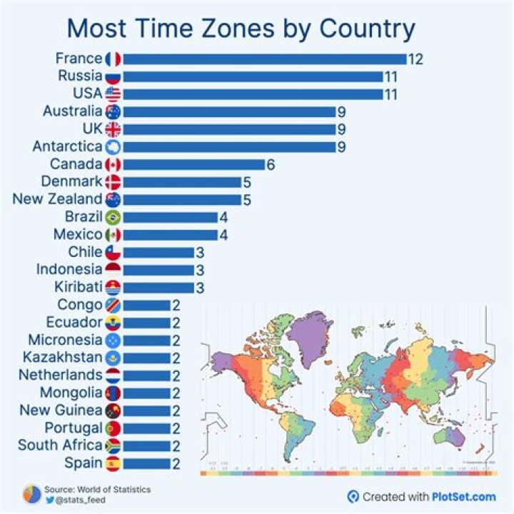 What country has 1 season?