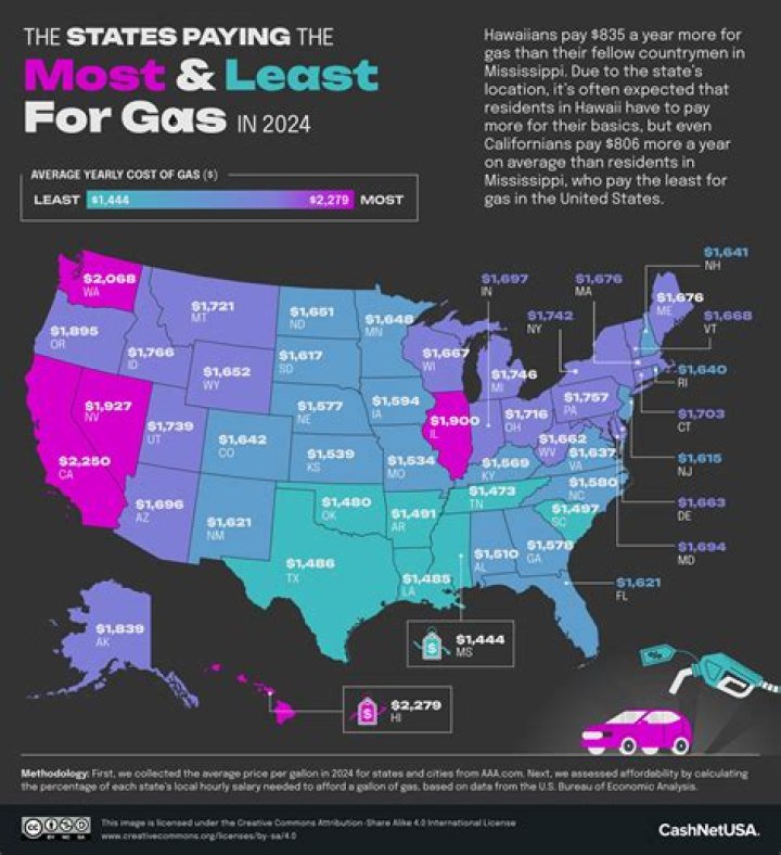 What country has the cheapest gas?