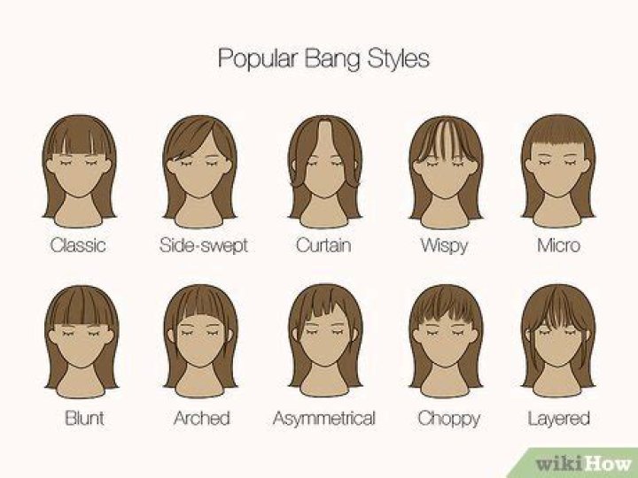 What decade were bangs popular?