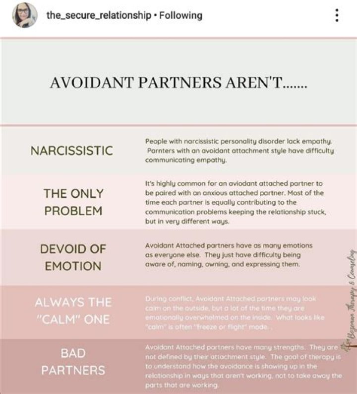 What do avoidant partners need?