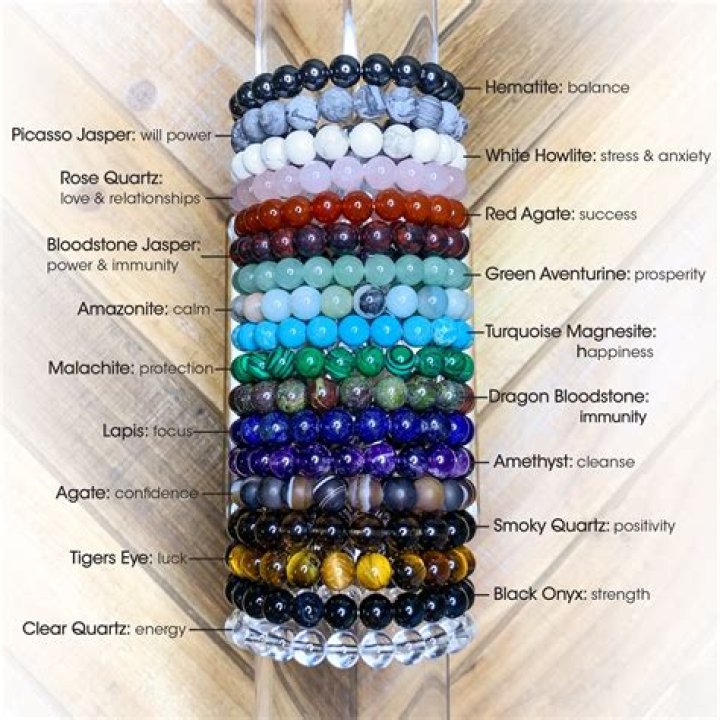 What do different bead colors mean?