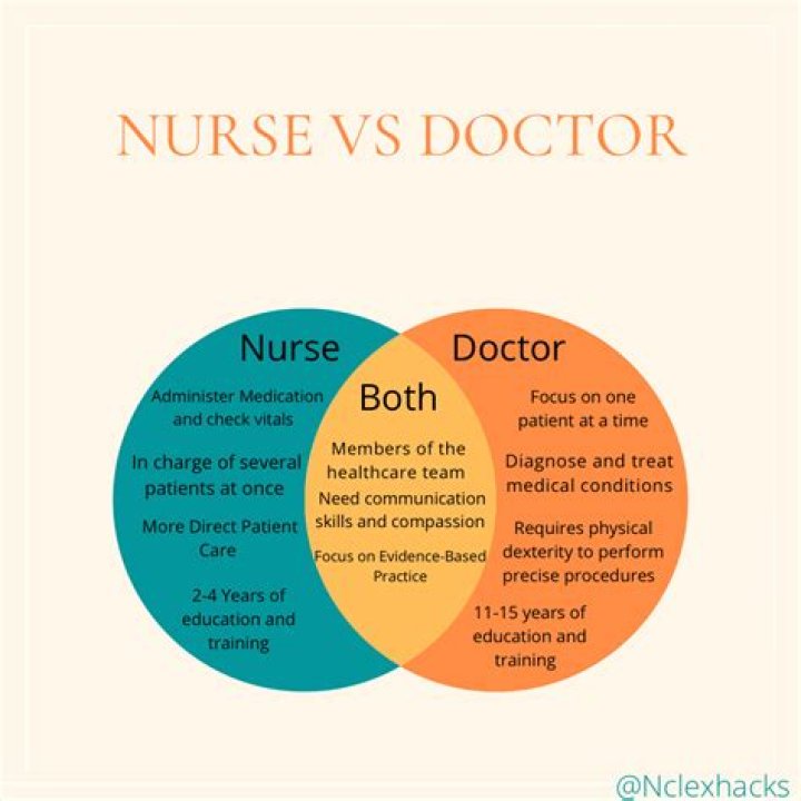 What do doctors do that nurses don t?