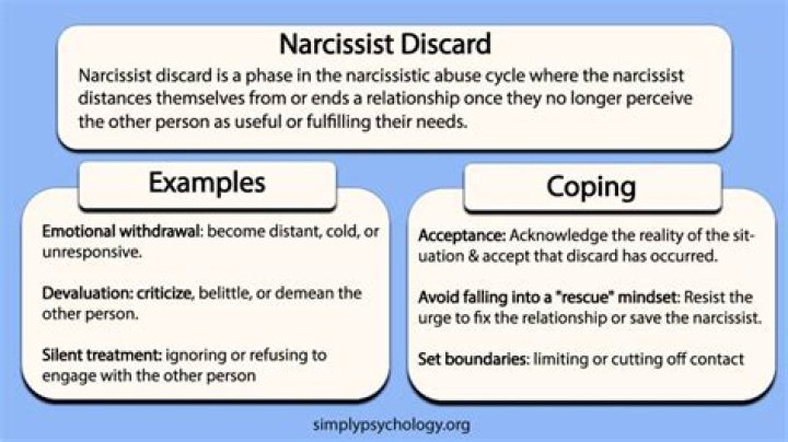 What do narcissists do when caught in a lie?