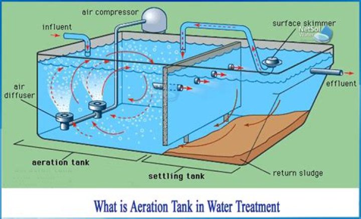 What do you fill aeration holes with?