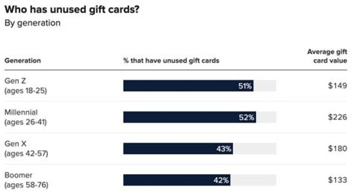 What do you say on a gift card?