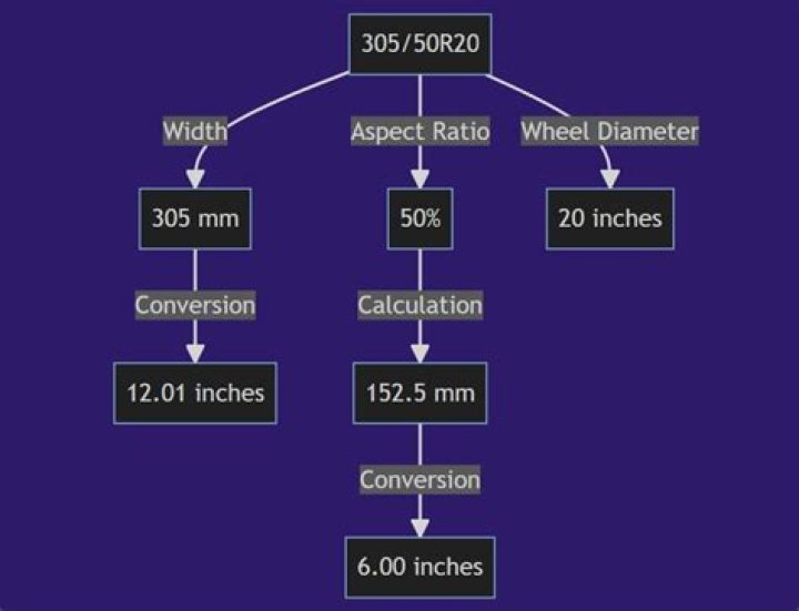 What does 305 mean in tire size?