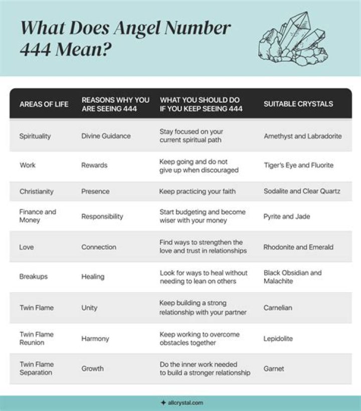 What does 444 mean in Japan?