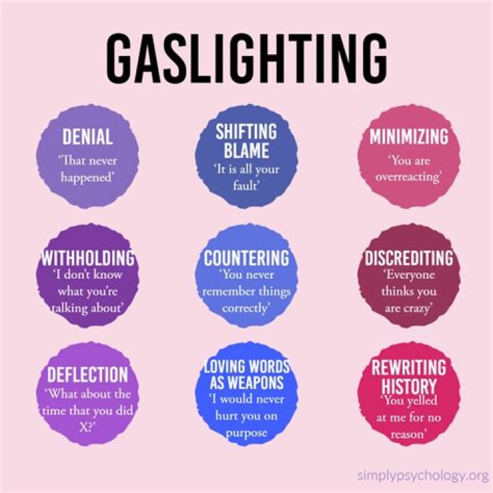 What does a gaslighter fear?