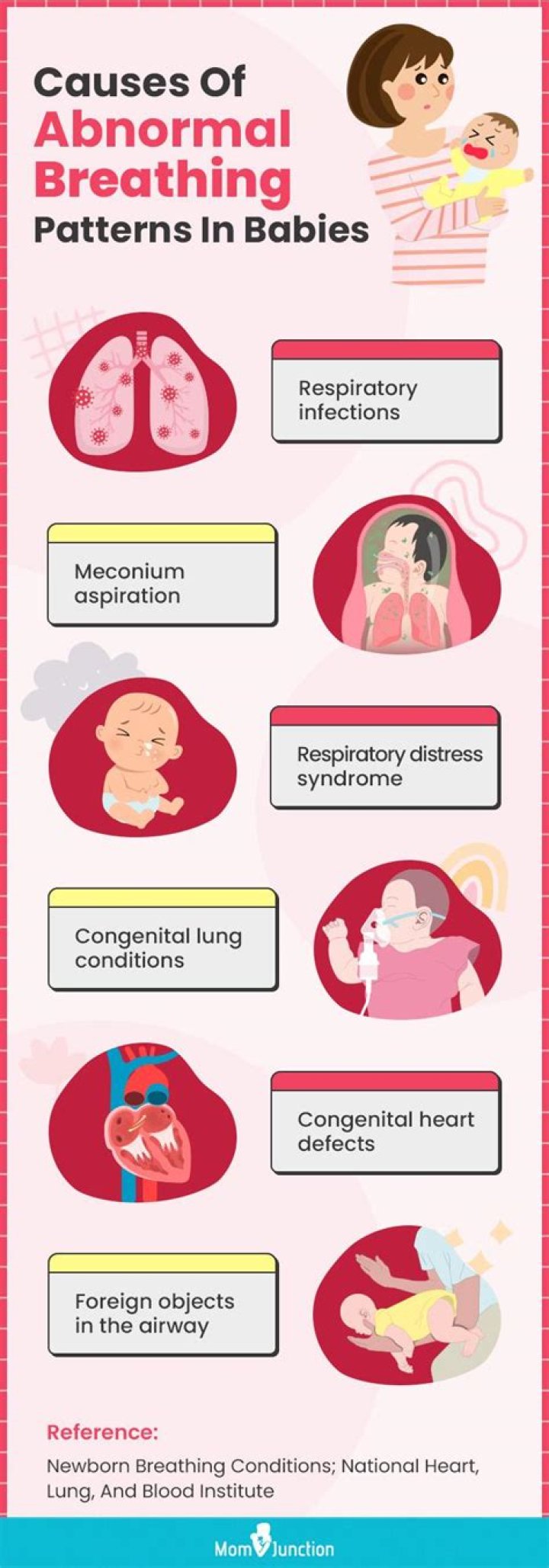 What does abnormal breathing look like in babies?