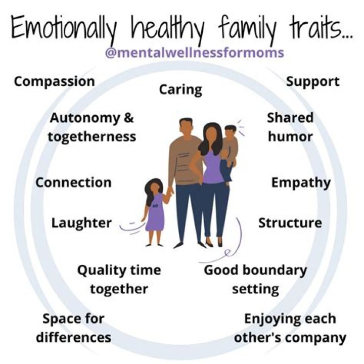 What does an unhealthy family look like?