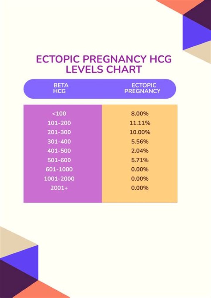 What does high levels of hCG feel like?