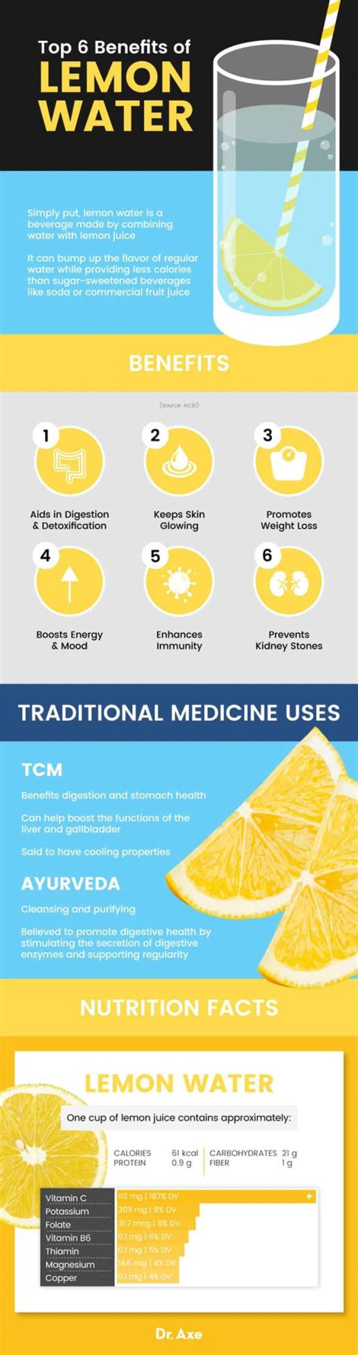 What does lemon water and salt do?