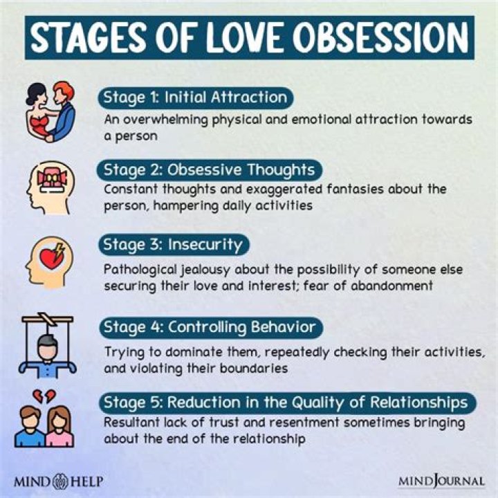 What does obsessed mean in a relationship?