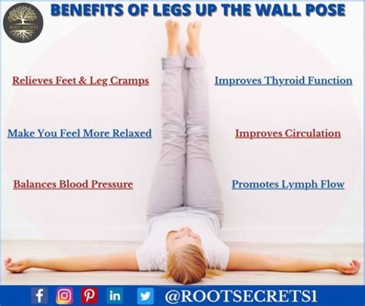 What does putting your legs on the wall do?