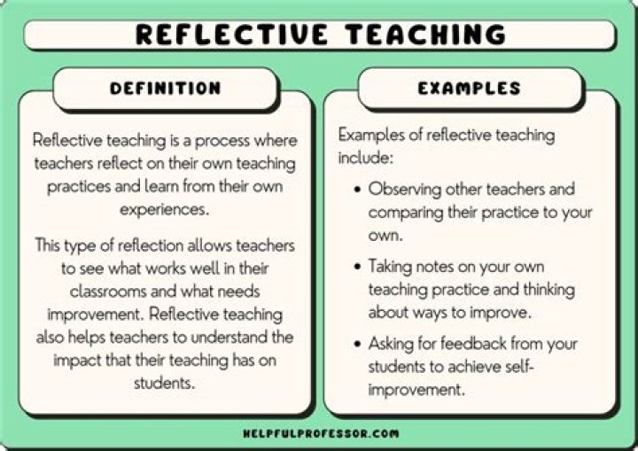 What does reflect mean in reading?