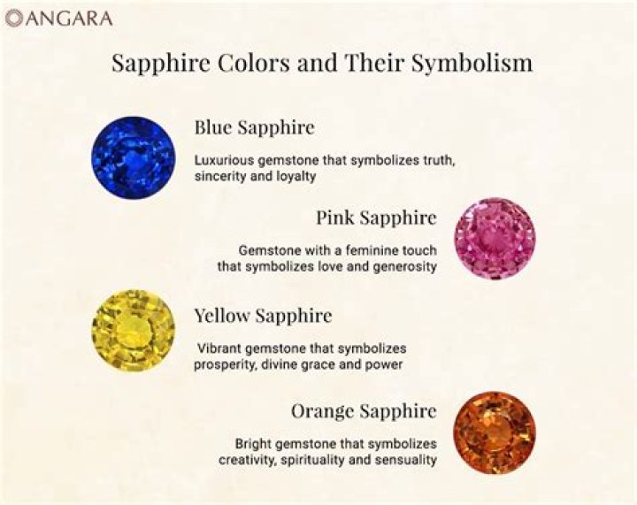 What does sapphire symbolize?