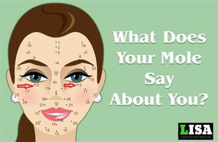 What does the mole on my chin mean?