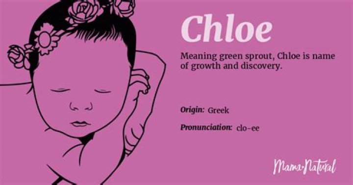 What does the name Chloe mean?