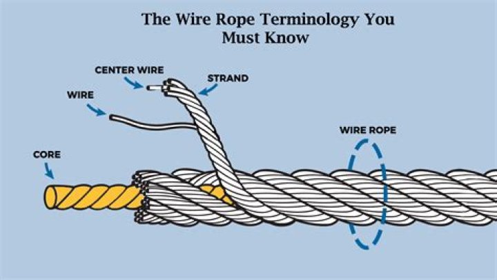What does the rope mean in a wedding?