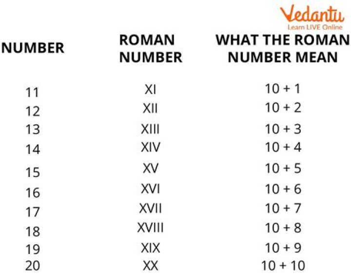 What does XIII mean?