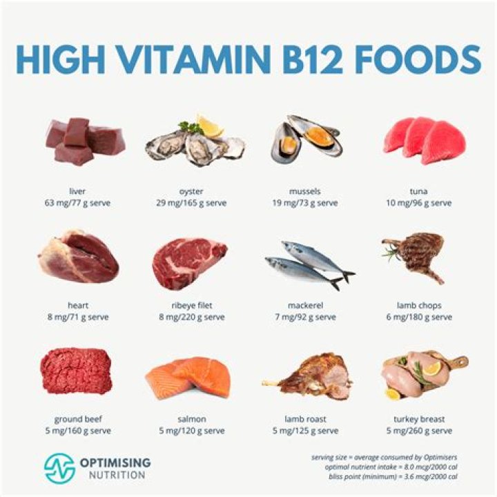 What food has the highest B12 content?